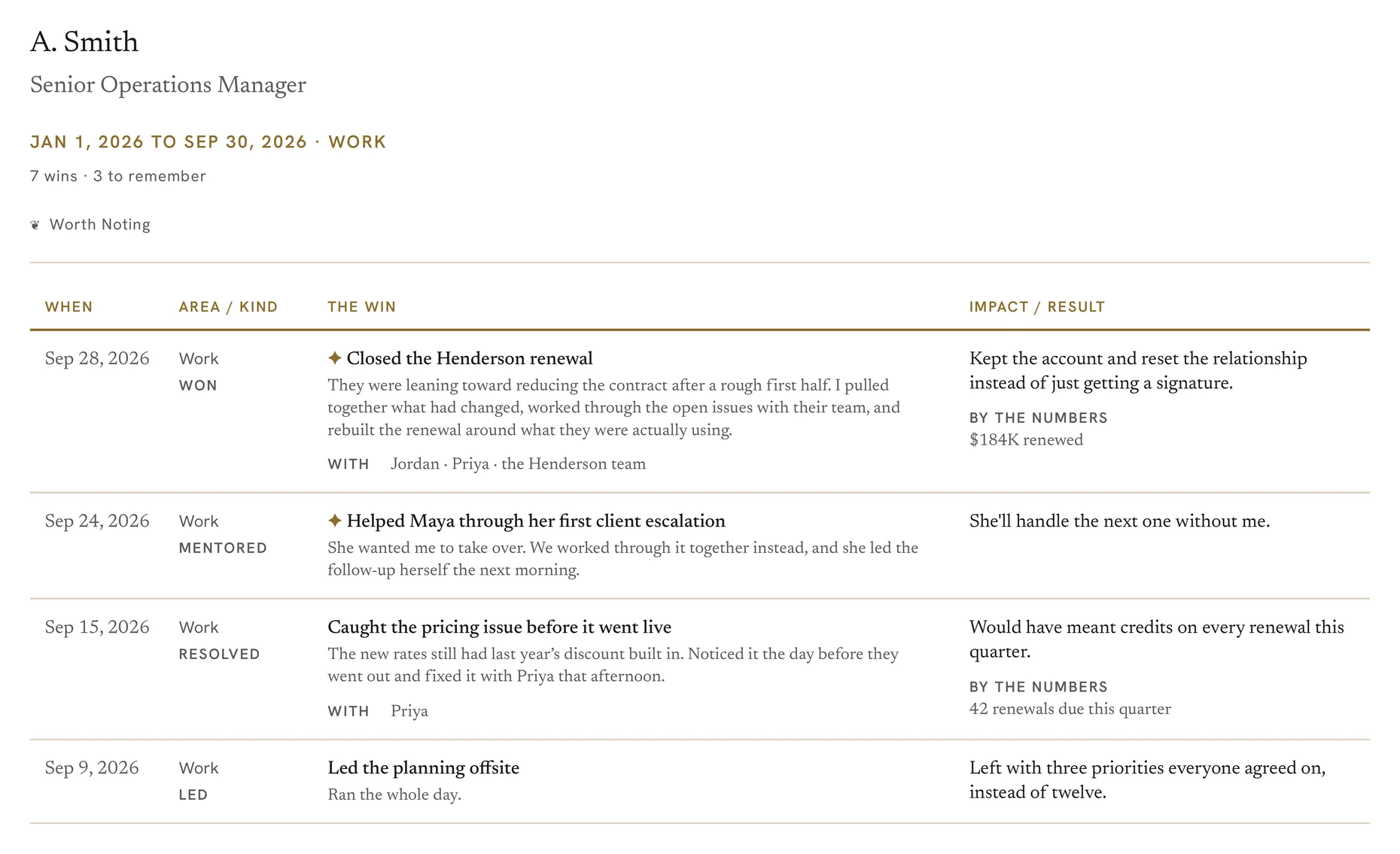 Page 1 of the Review PDF: a table of wins with columns for when, area and kind, the win, and impact or result.