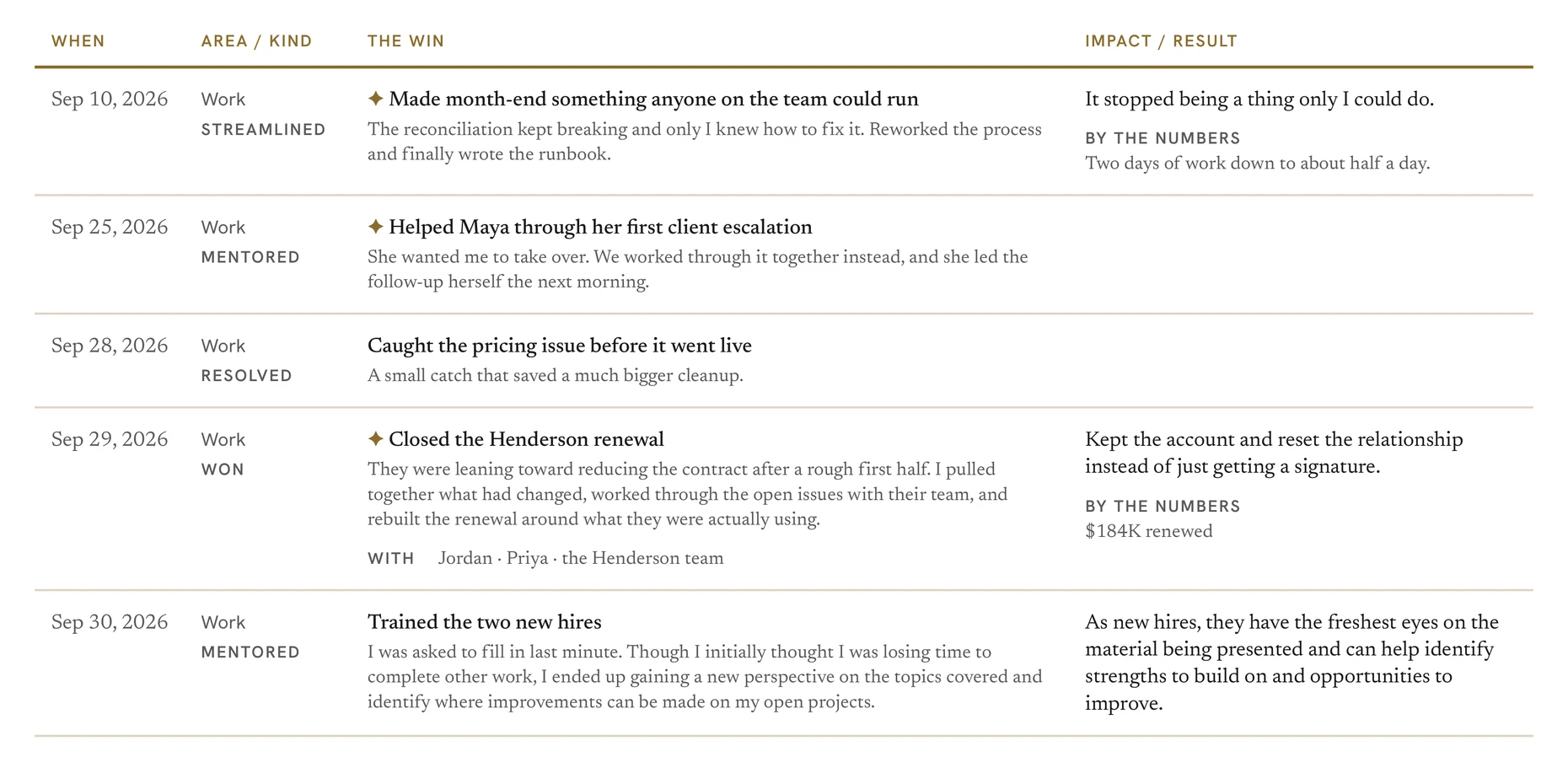A page of the Review PDF: a table with columns for when, area and kind, the win, and impact or result, one row per win.